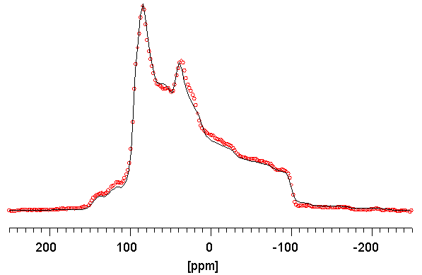 example plot