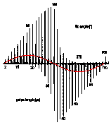 radiation damping